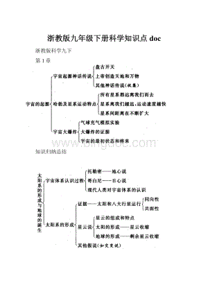 浙教版九年级下册科学知识点docWord文档格式.docx