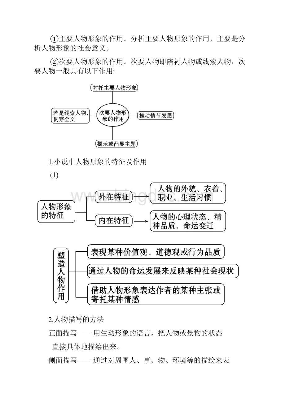 小说阅读专业术语集锦.docx_第2页