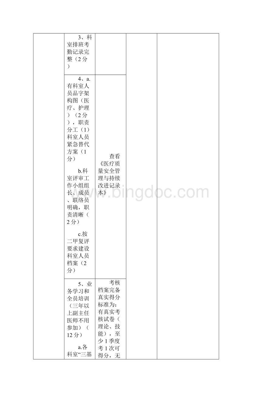 医疗质量医疗安全考核评分标准文档格式.docx_第2页