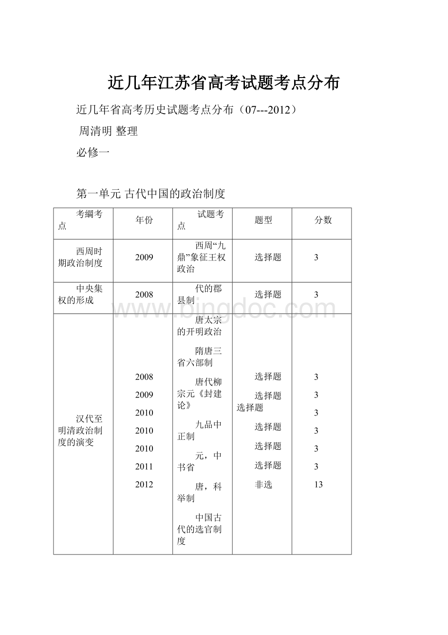 近几年江苏省高考试题考点分布.docx_第1页