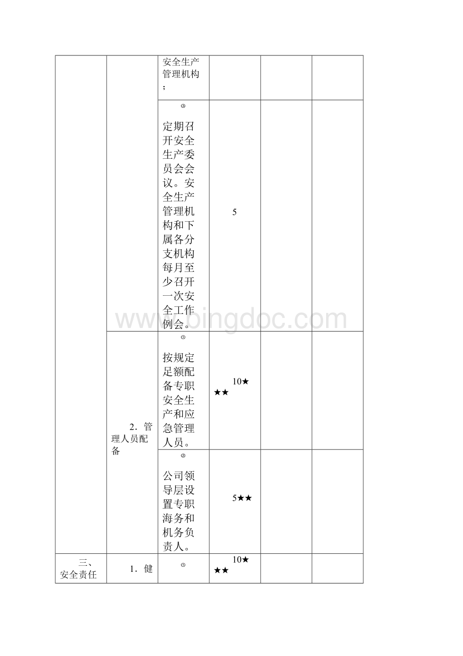 13水路旅客运输企业安全生产达标考评指标Word文档格式.docx_第3页