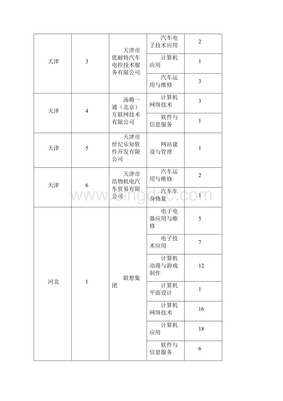 中国投融资杯广州市中小学生击剑比赛竞赛规程模板.docx_第2页