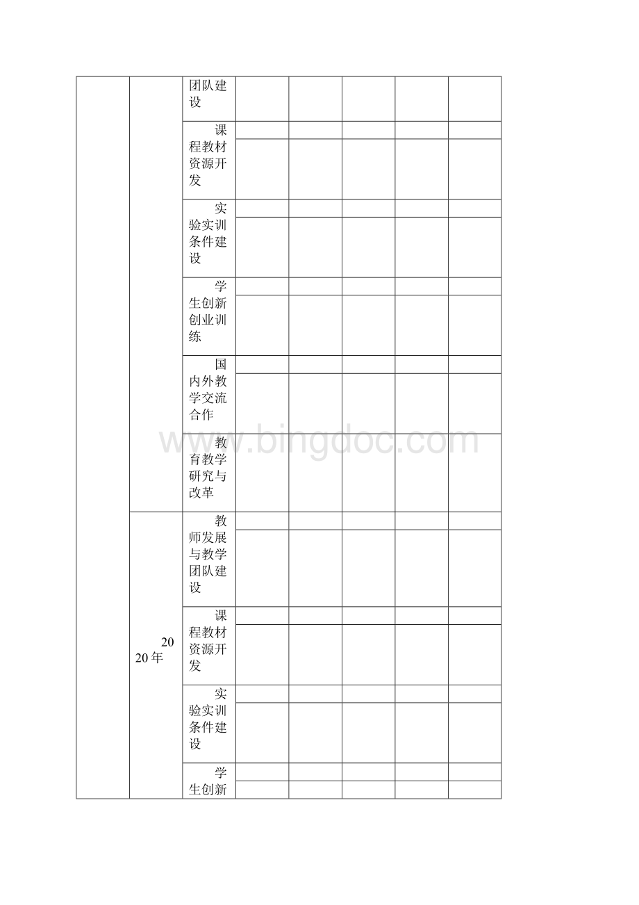 南京财经大学校级品牌专业建设项目立项专业Word文档格式.docx_第3页