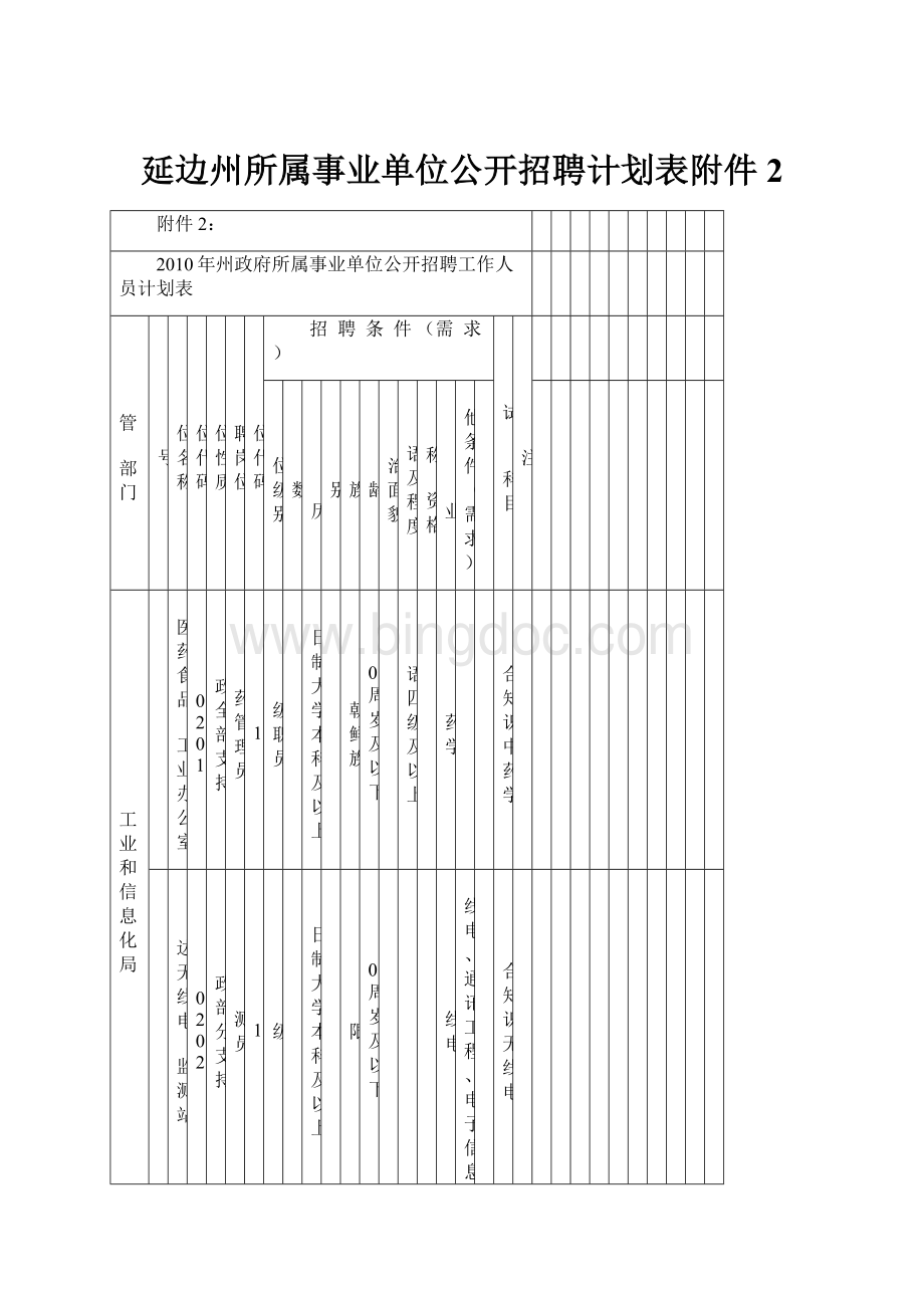 延边州所属事业单位公开招聘计划表附件2.docx_第1页