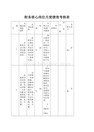 财务核心岗位月度绩效考核表.docx