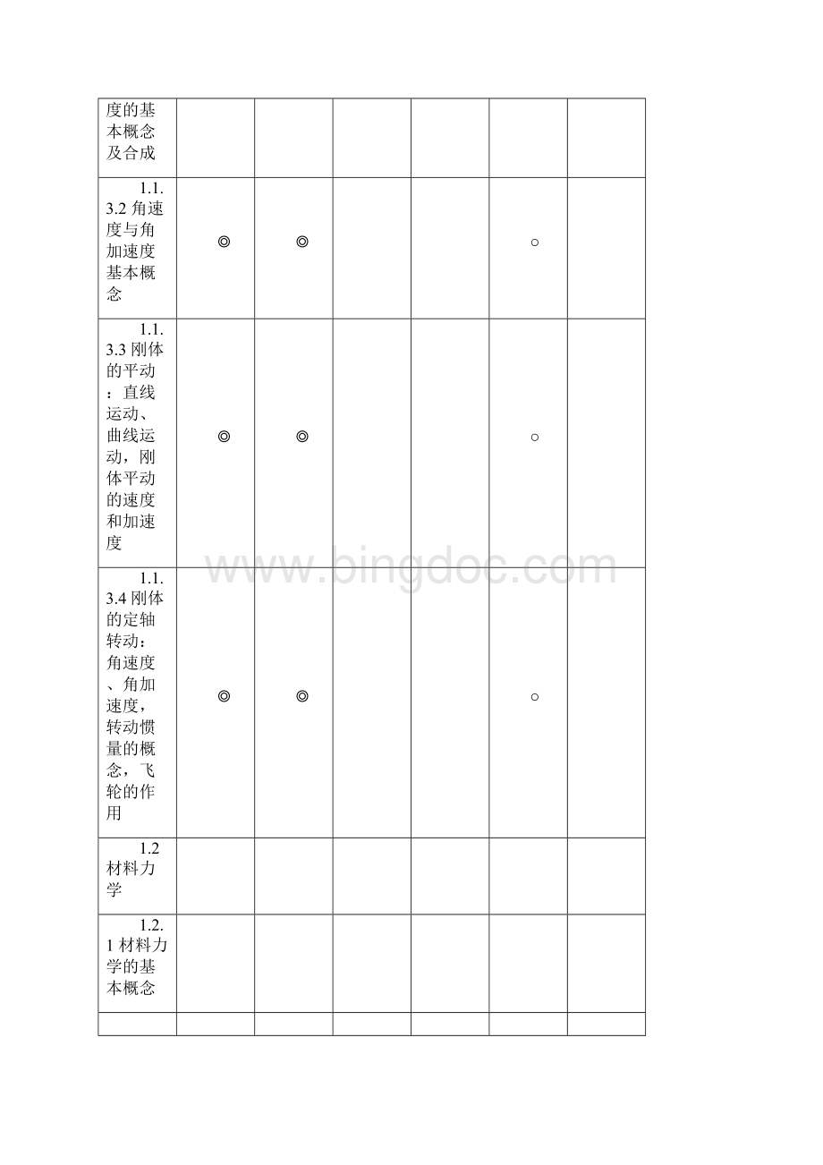 主推进动力装置大纲DOCWord文件下载.docx_第3页