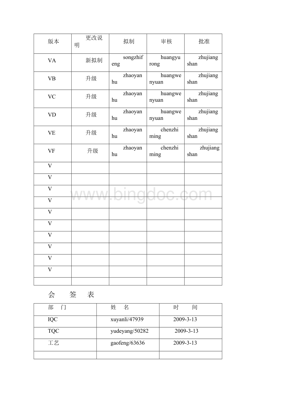 华为PCB切片制作及观测操作指导书VFWord格式文档下载.docx_第2页