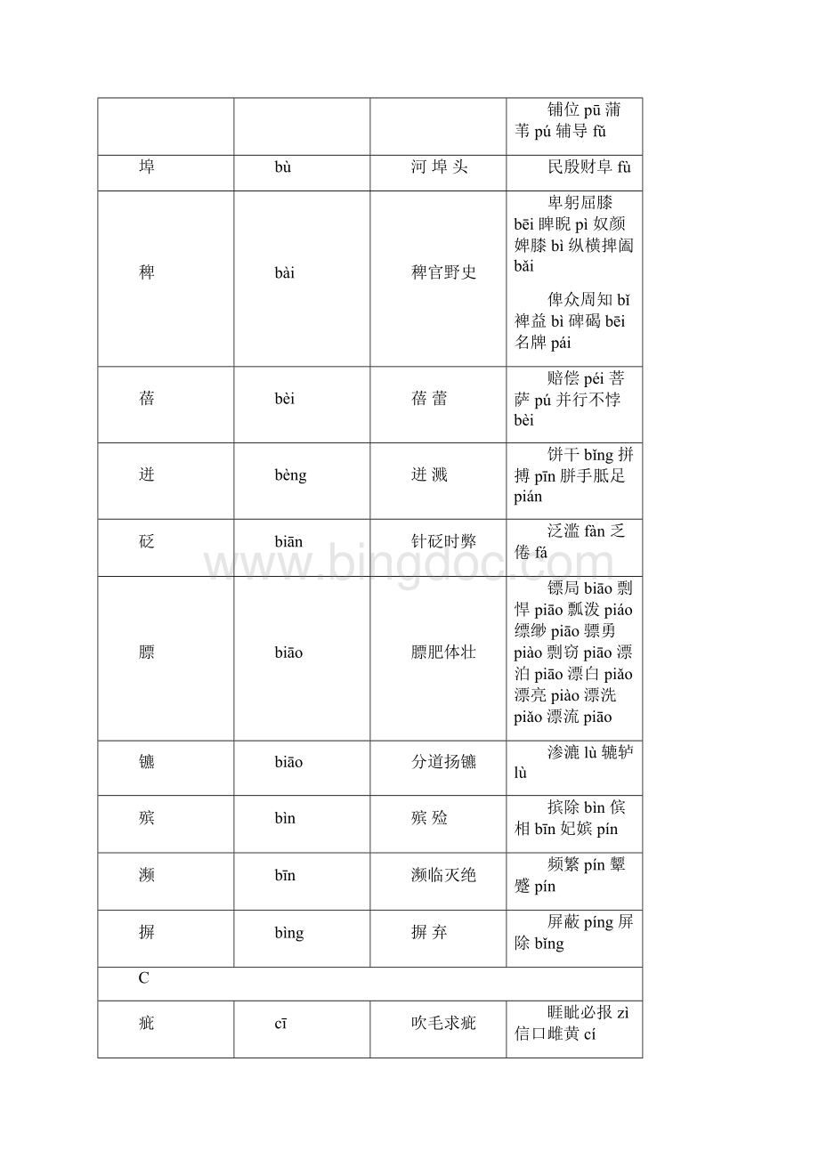 广东省语文考试专用资料拼音表格Word格式文档下载.docx_第2页