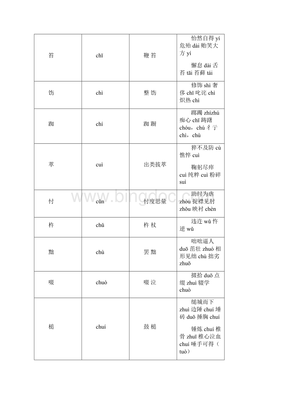 广东省语文考试专用资料拼音表格Word格式文档下载.docx_第3页