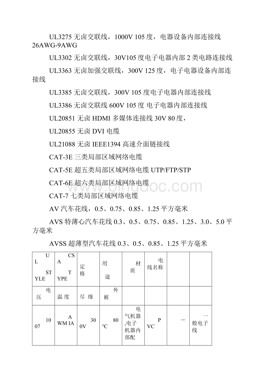 UL线材标准规格Word下载.docx_第3页