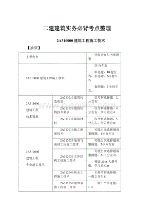 二建建筑实务必背考点整理.docx