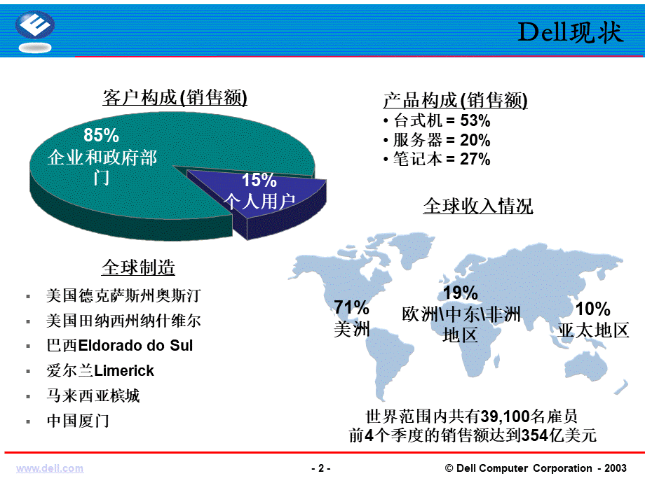 +DELL电脑的供应链管理研究报告ppt.ppt_第2页