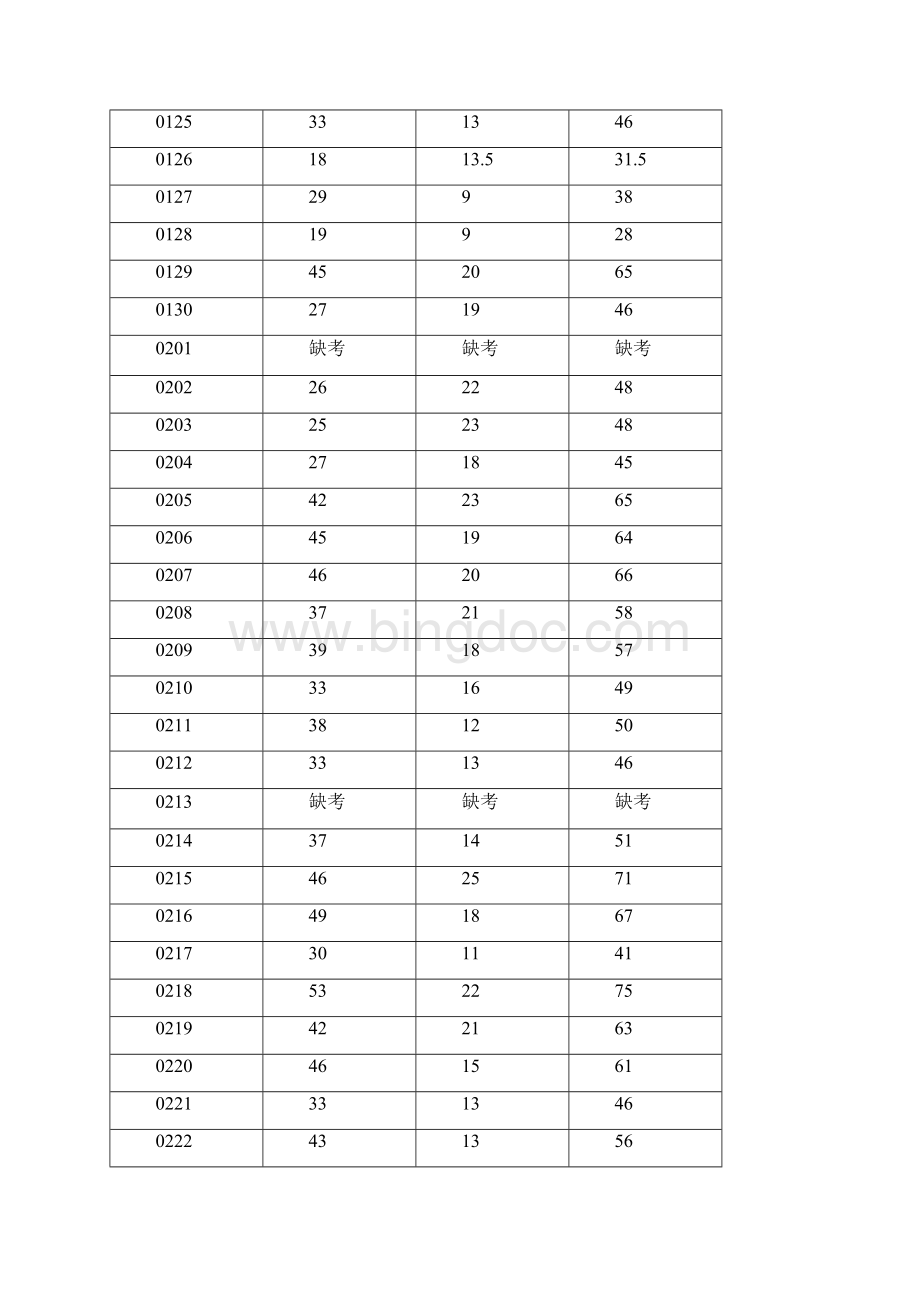 准考号Word文件下载.docx_第2页