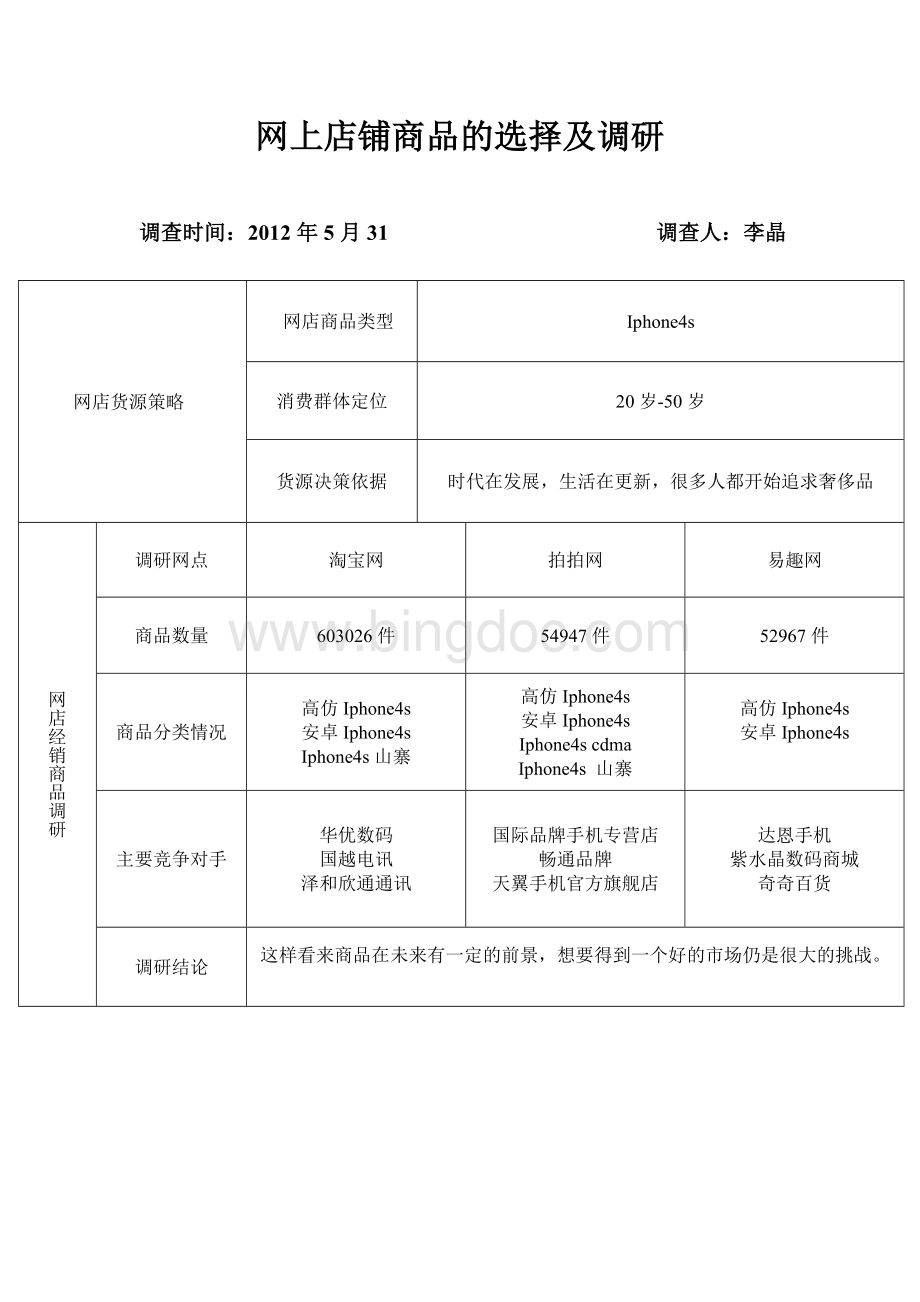 网上店铺商品的选择及调研1Word文档格式.doc