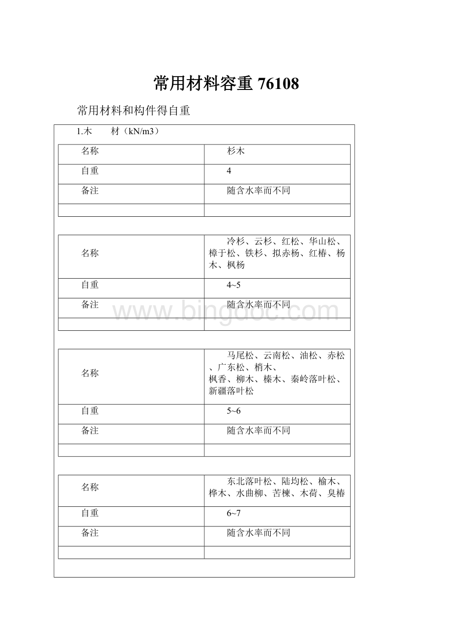 常用材料容重76108.docx