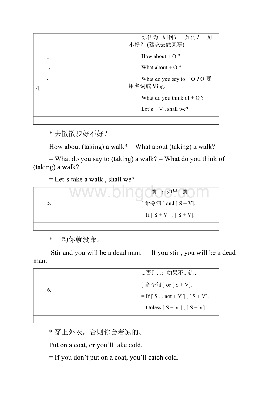 史上最强英语写作句式模板文档格式.docx_第2页