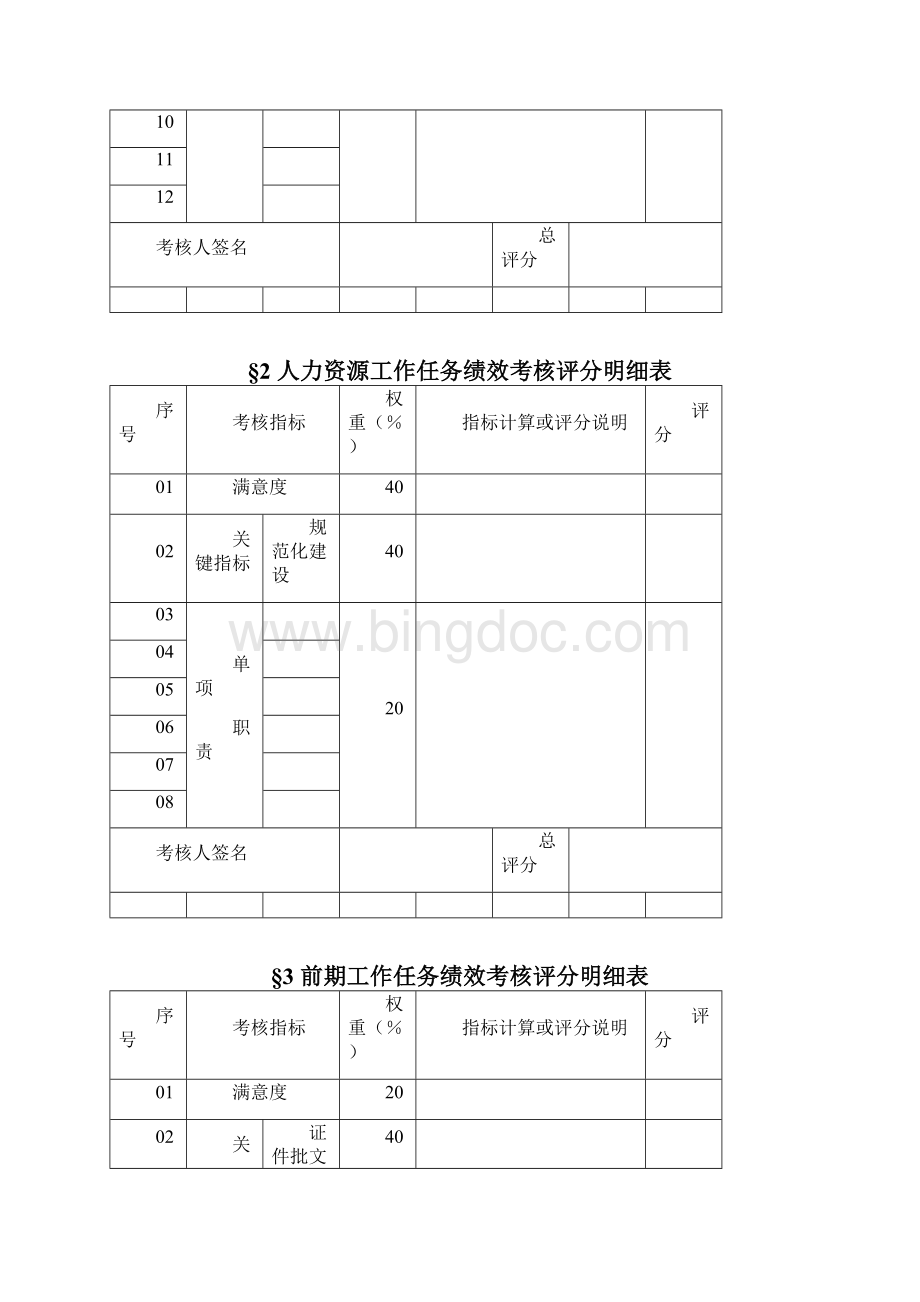 房地产副总经理任务绩效评分明细表.docx_第2页