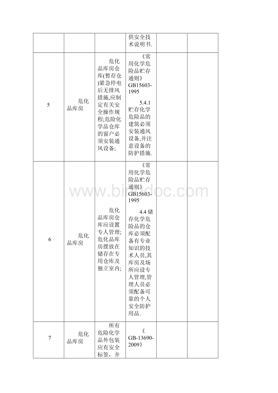 危化品检查内容及标准Word下载.docx_第3页