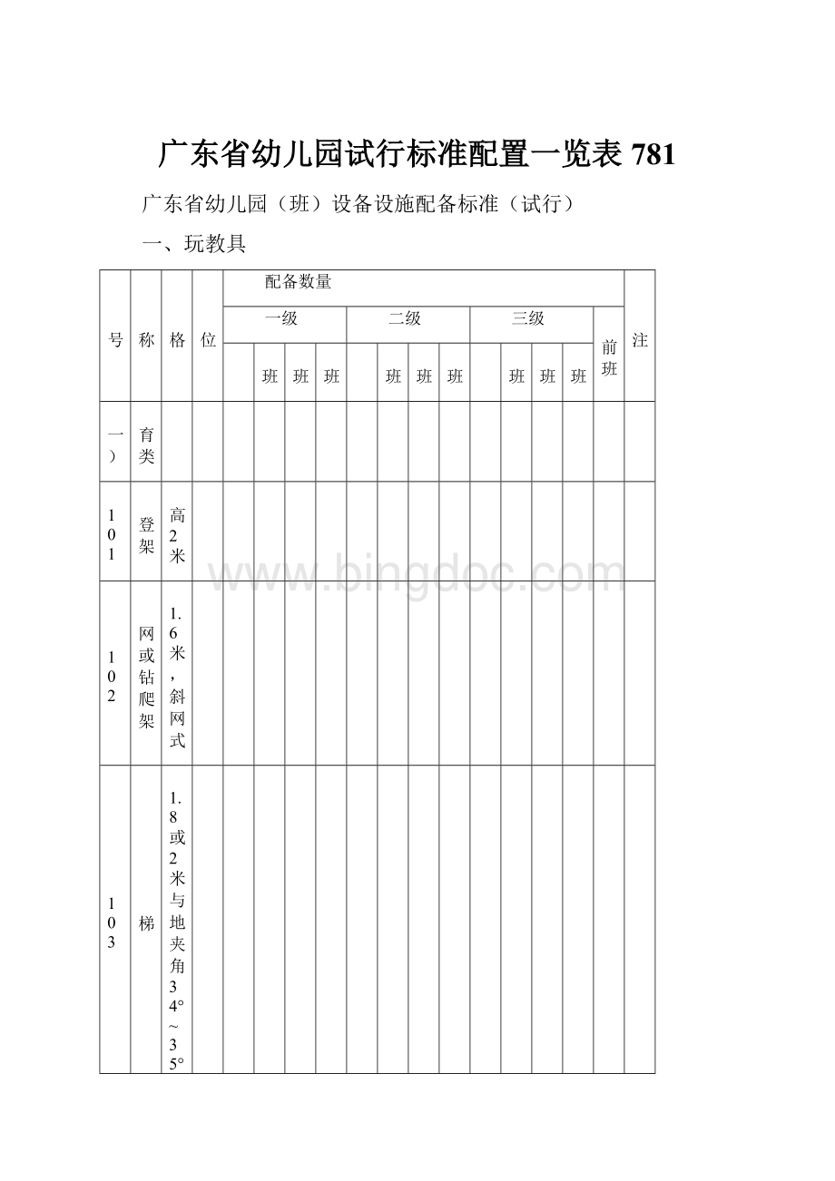 广东省幼儿园试行标准配置一览表781.docx_第1页