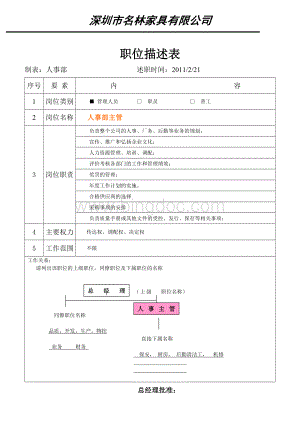 家具公司各部门管理职位说明书.doc