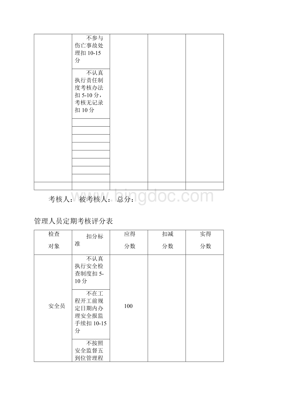 管理人员定期考核评分表.docx_第3页