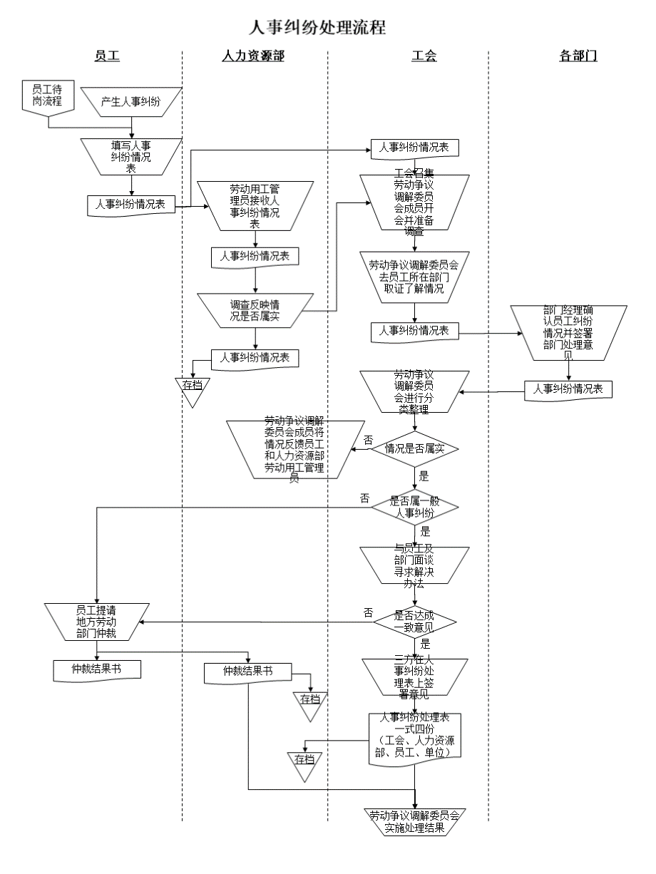 1-人力资源所有模块流程图(上).ppt