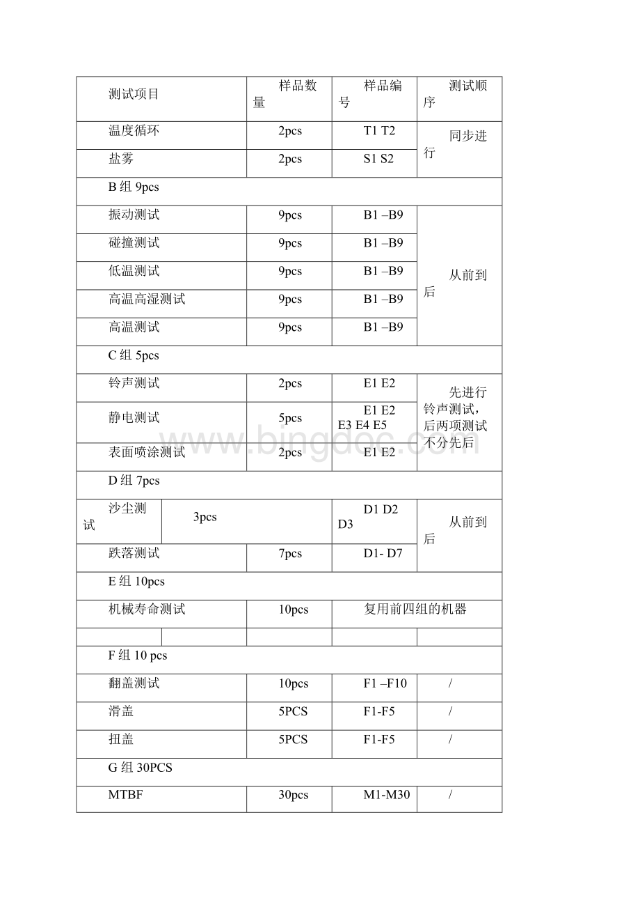 手机标准及测试项目.docx_第3页