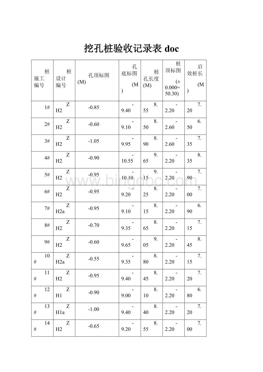 挖孔桩验收记录表docWord文档下载推荐.docx_第1页