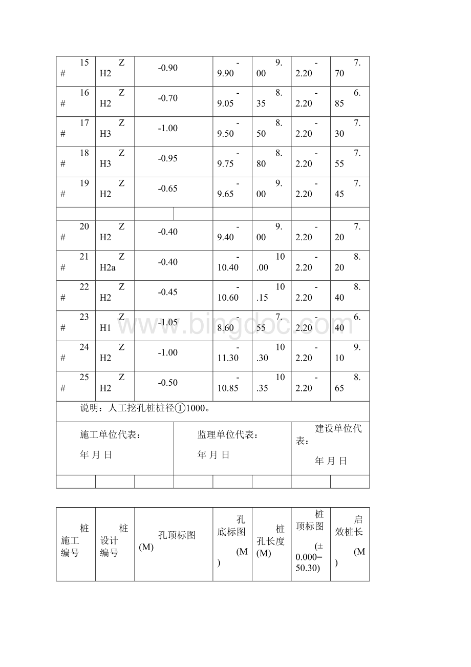 挖孔桩验收记录表docWord文档下载推荐.docx_第2页