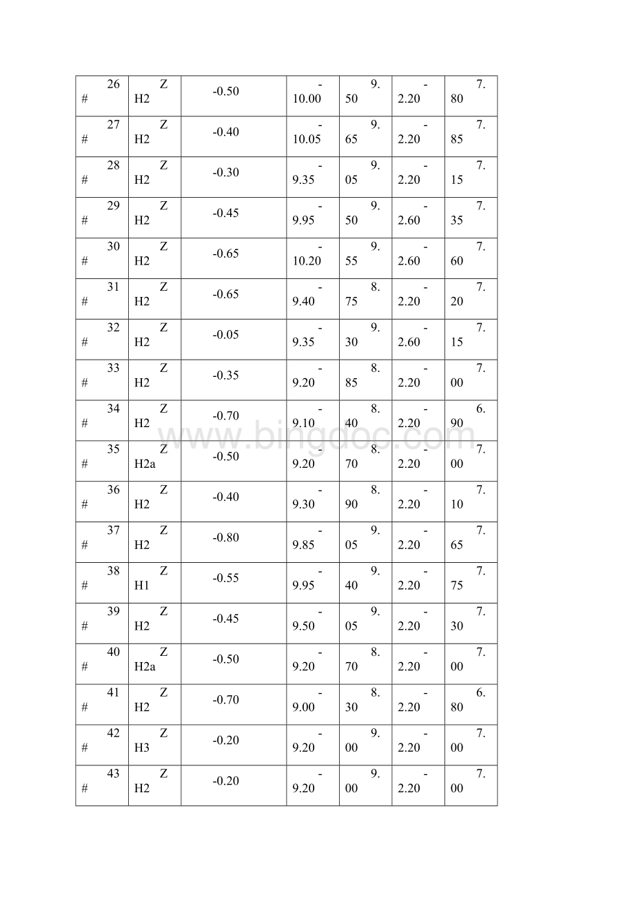 挖孔桩验收记录表docWord文档下载推荐.docx_第3页