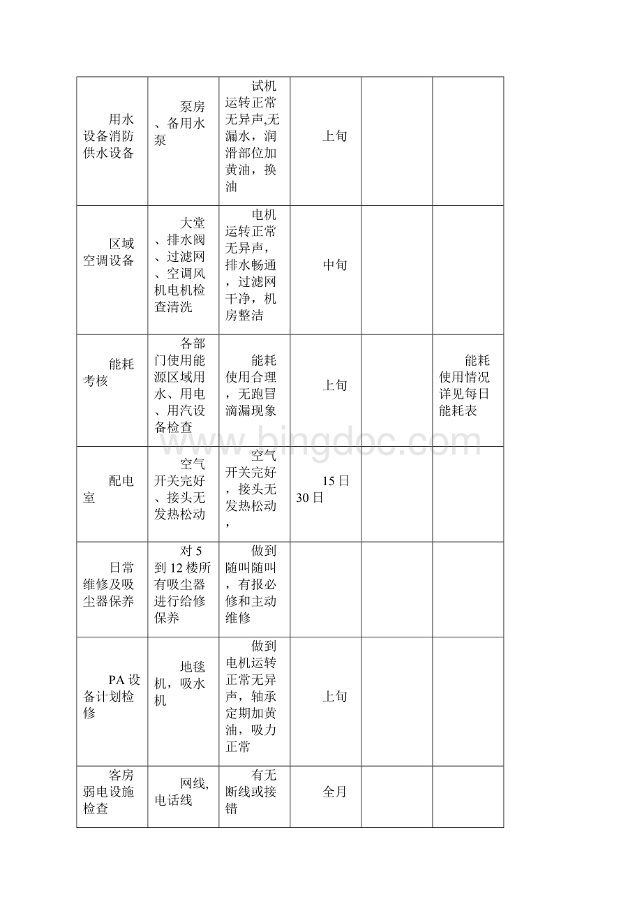 酒店宾馆工程部工作计划Word文件下载.docx_第3页