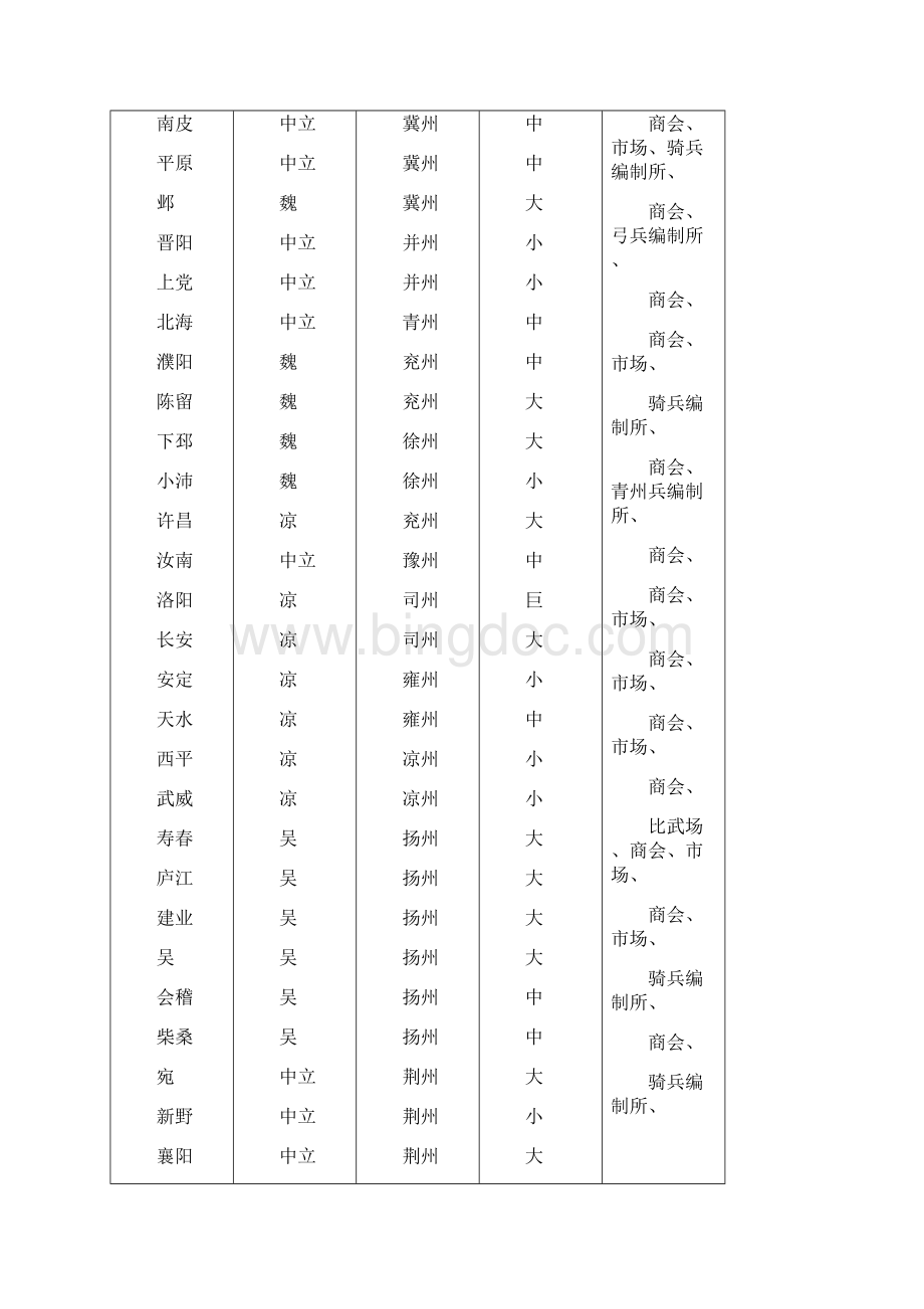 手游三国志游戏策划案.docx_第3页