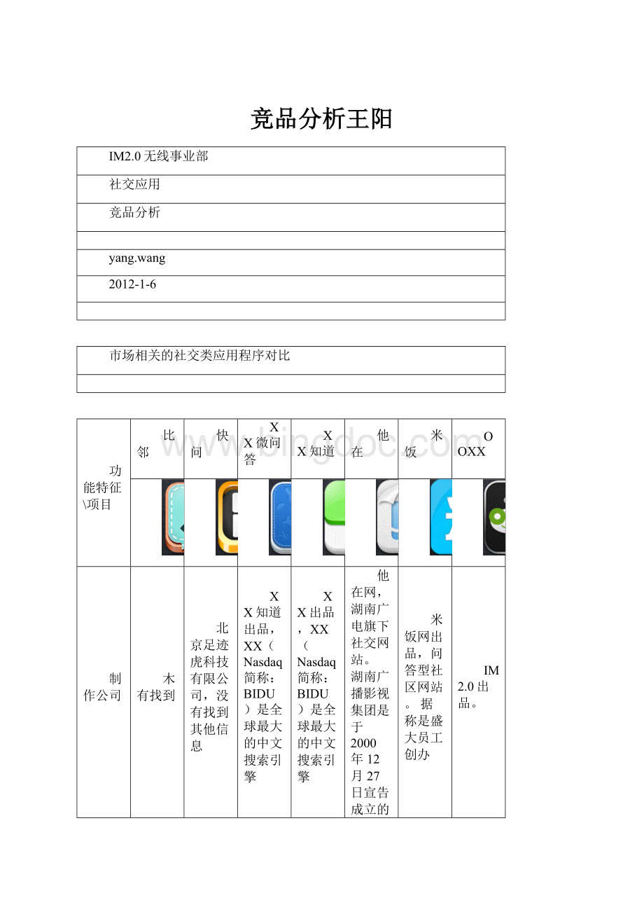 竞品分析王阳Word文档格式.docx