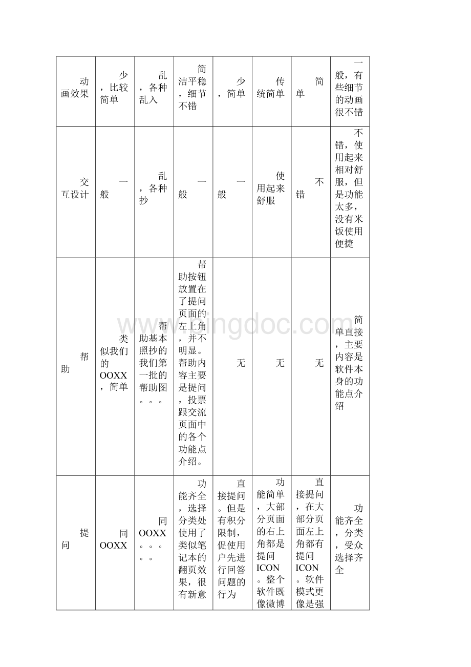 竞品分析王阳.docx_第3页