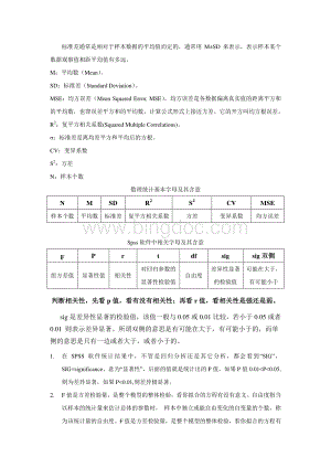 SPSS中相关术语解释资料下载.pdf