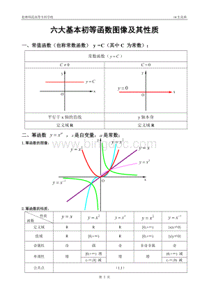 六大基本初等函数图像及其性质.doc