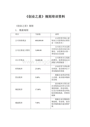 《创业之星》规则培训资料.docx