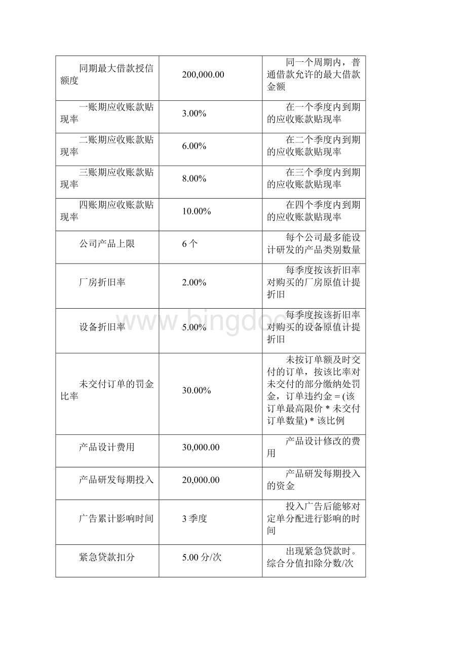 《创业之星》规则培训资料Word格式.docx_第3页