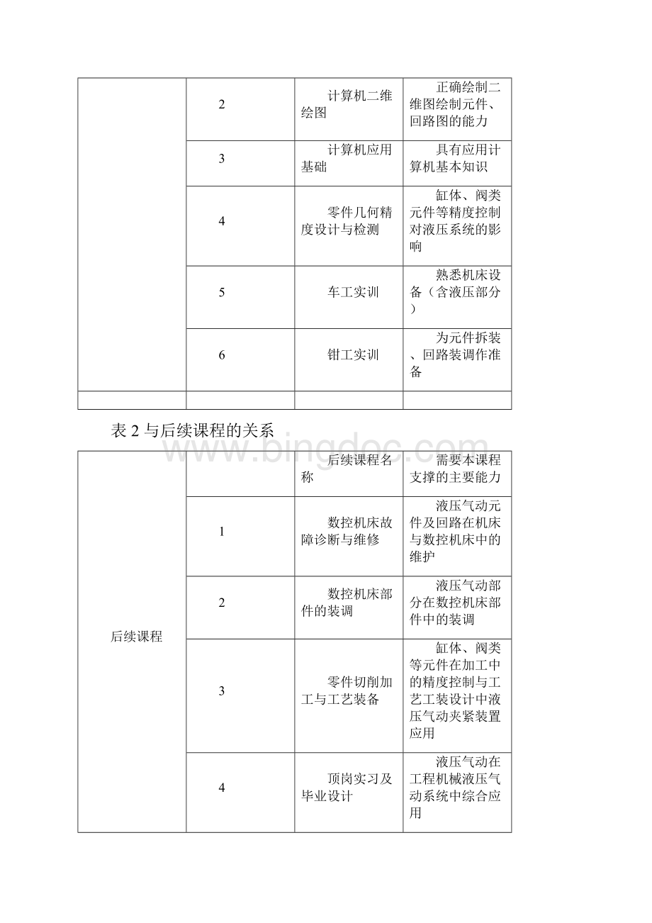 液压课程标准Word格式文档下载.docx_第2页