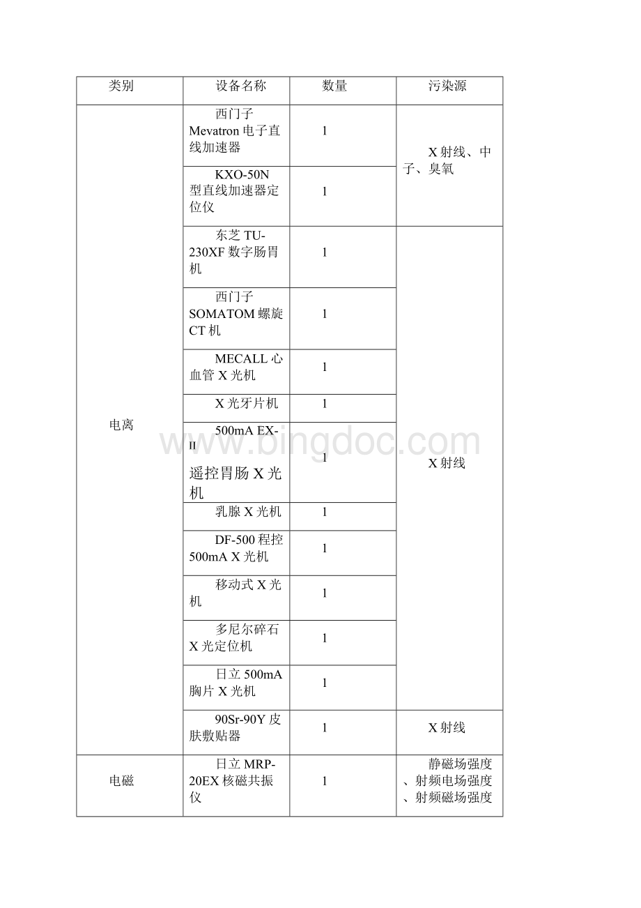 绍兴人民医院供热燃气锅炉房建设项目文档格式.docx_第3页