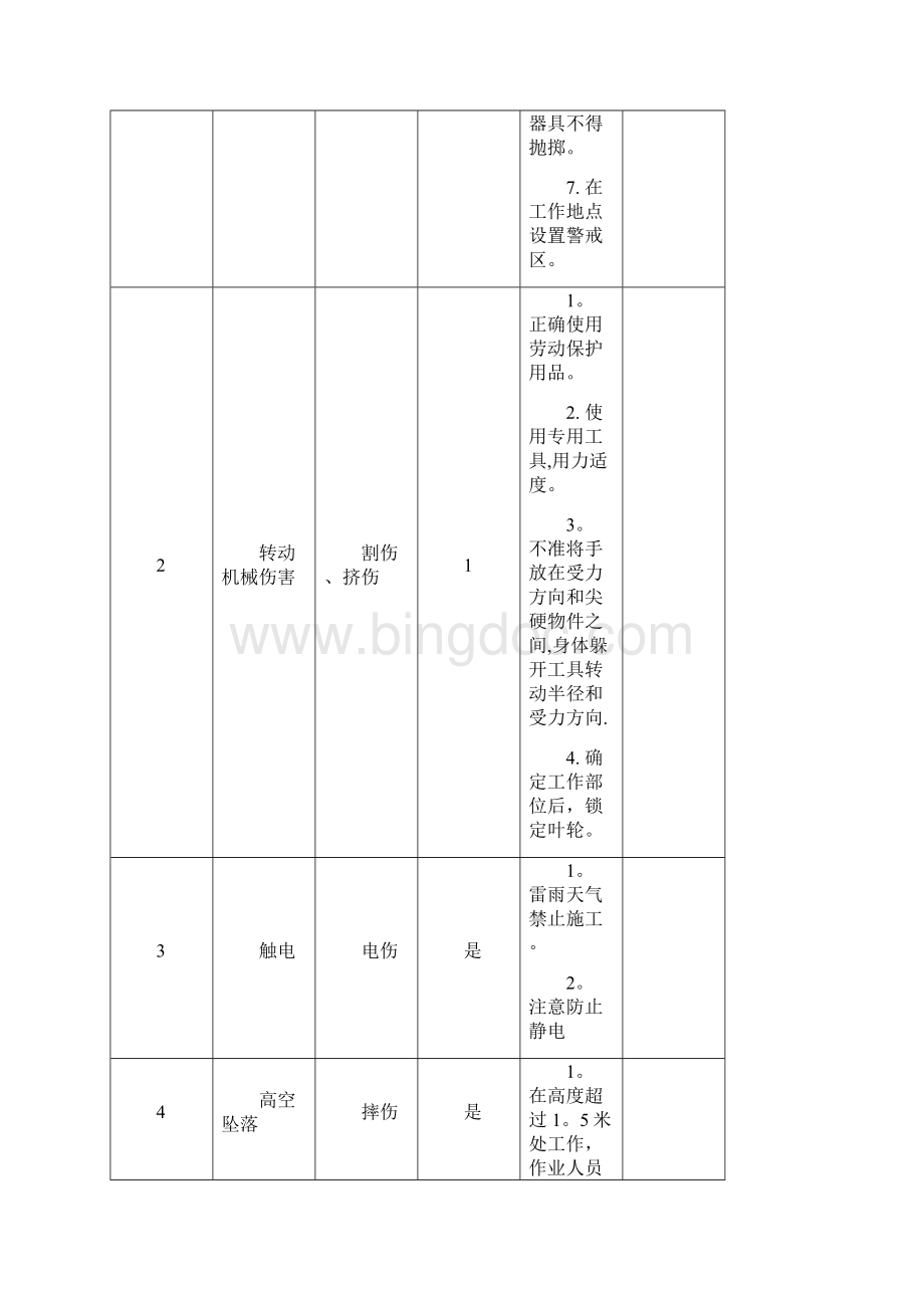 应急预案及急救措施.docx_第2页