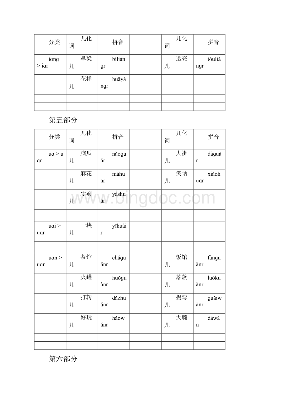 普通话儿化音汇总Word下载.docx_第3页