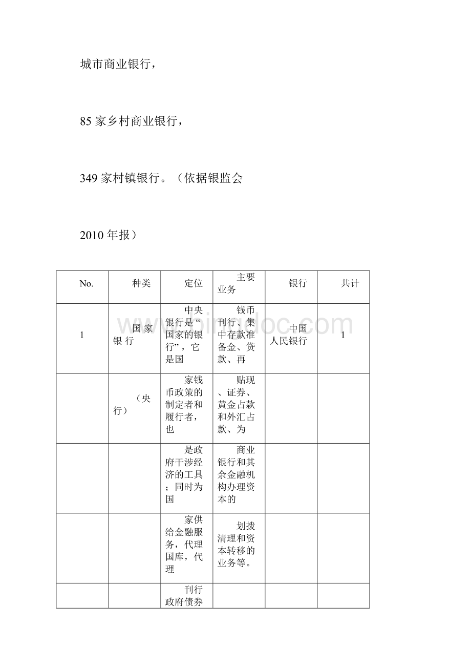 中国银行分类含定义业务类型及银行名称Word文档格式.docx_第2页