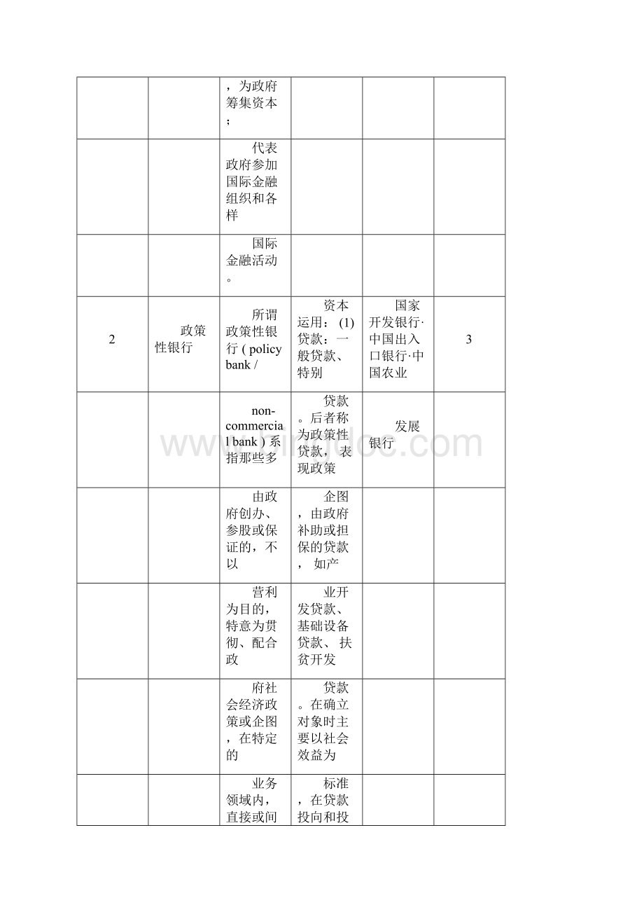 中国银行分类含定义业务类型及银行名称Word文档格式.docx_第3页