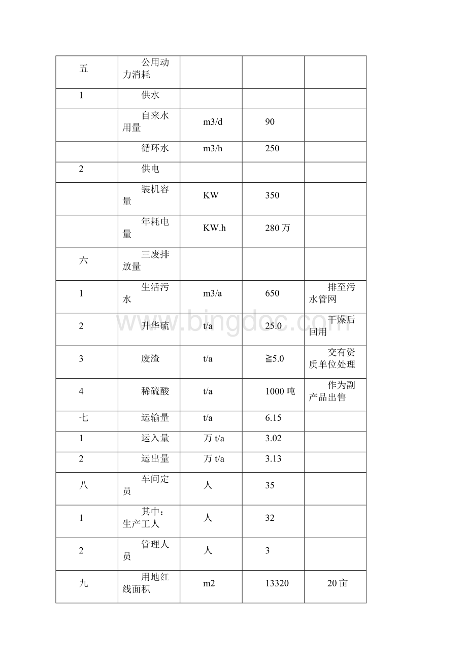 年产3万吨焦亚硫酸钠和亚硫酸氢钠项目可行性研究报告.docx_第3页