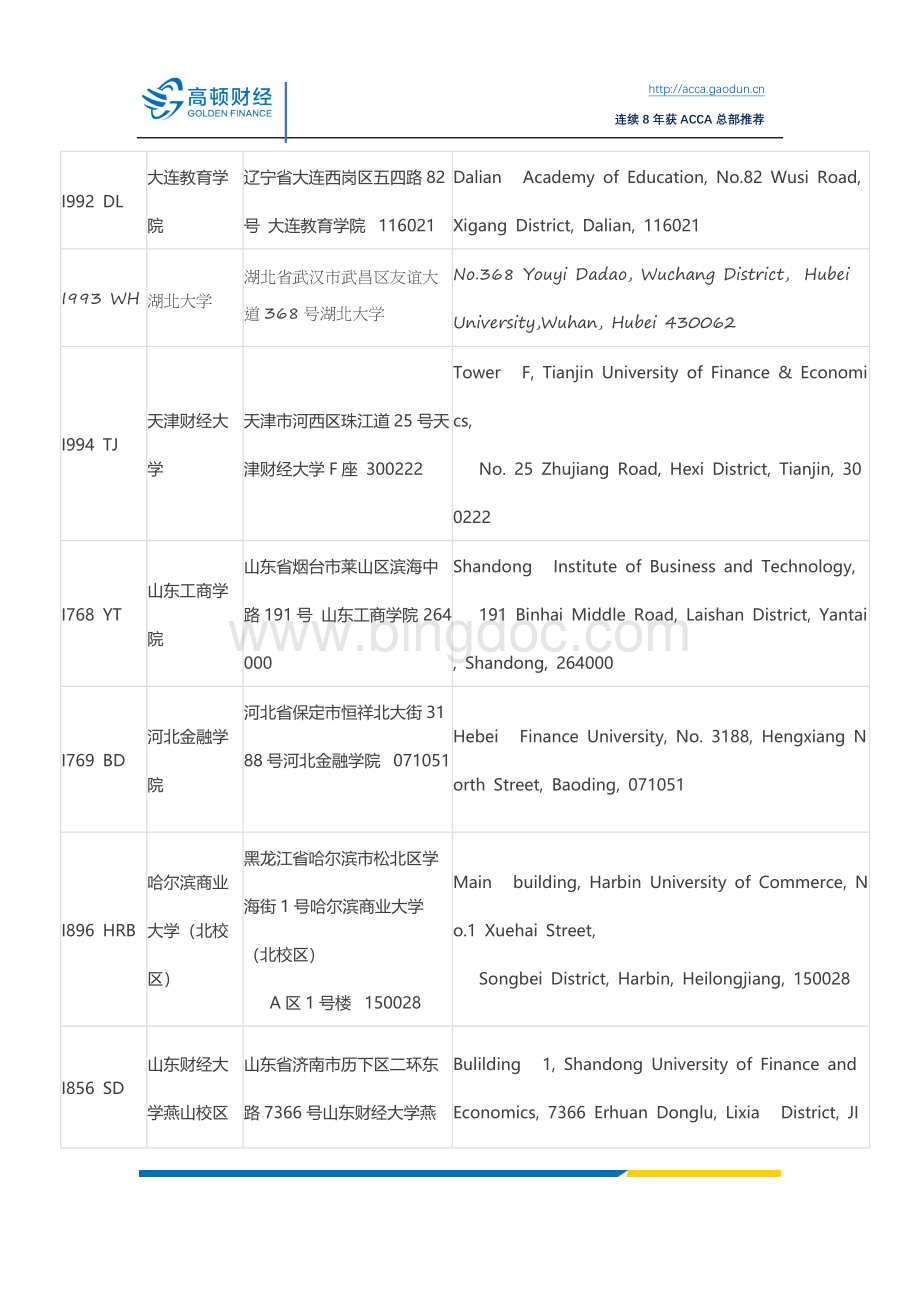 请问ACCA全国有哪些考点？文档格式.docx_第3页