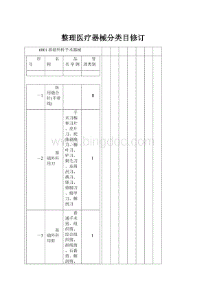 整理医疗器械分类目修订Word文档格式.docx