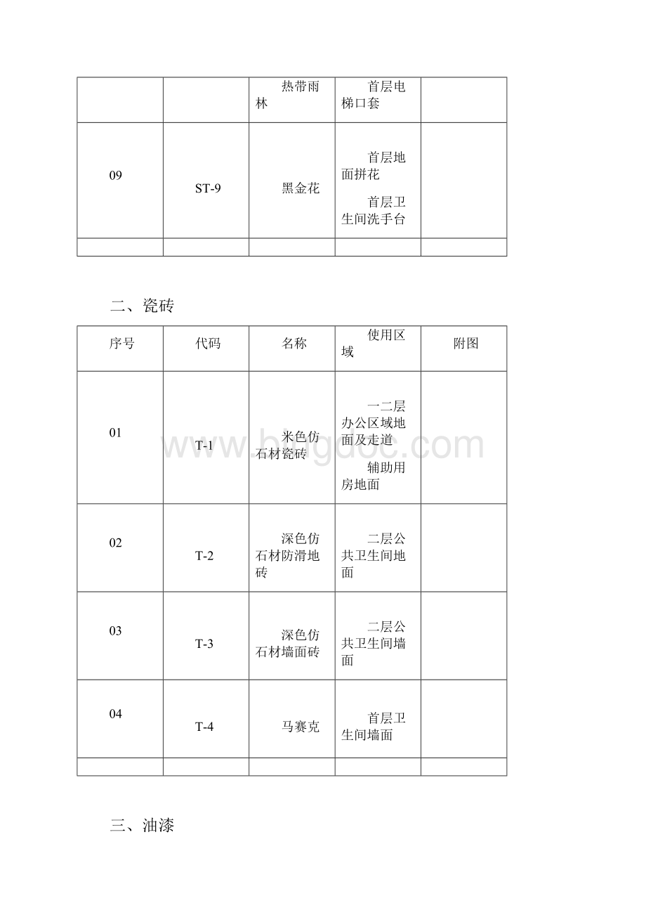 装饰材料选样表.docx_第3页