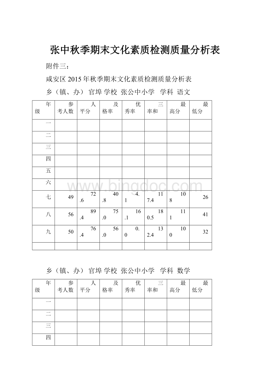 张中秋季期末文化素质检测质量分析表.docx_第1页