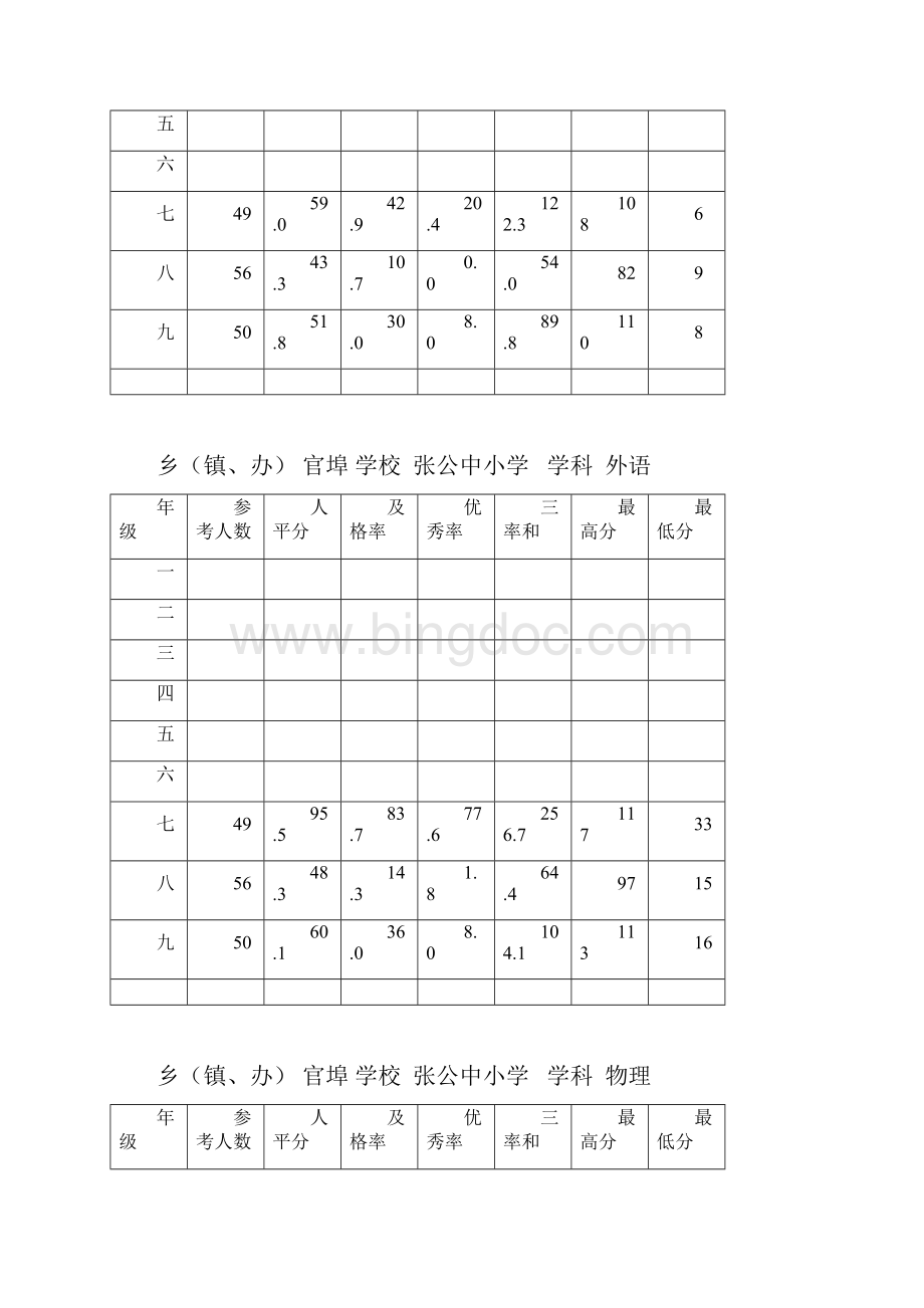 张中秋季期末文化素质检测质量分析表.docx_第2页